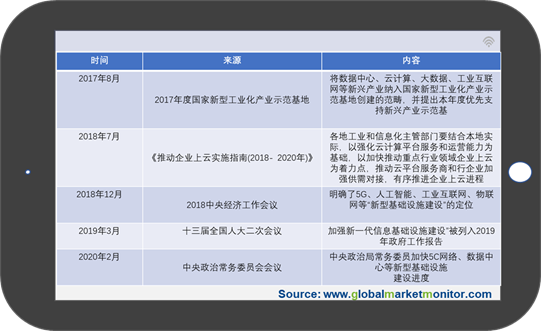 新基建篇四:工业互联网
