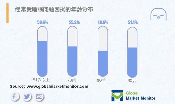睡眠下的蓝海